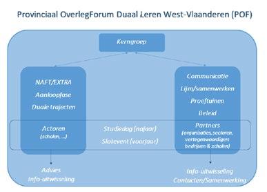 Aanbeveling 9 - Ontwikkelen van een minimaal kwaliteitskader Vlaanderen heeft het algemene kader voorzien, met daarin al een aantal richtlijnen om de kwaliteit van duaal leren te garanderen op school