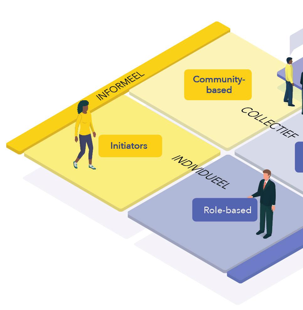 Vier vormen van teacher leadership Als we beide dimensies tegen elkaar afzetten, kunnen we vier vormen van teacher leadership onderscheiden: FORMEEL EN INDIVIDUEEL Bij deze vorm van teacher