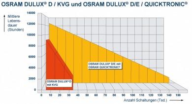 verpakking) Afmetingen (hoogte x breedte x lengte) Volume Gewicht 4008321468765 DULUX S/E 11 Vouwdoos 1 - x - x - 4008321468772 DULUX S/E 11