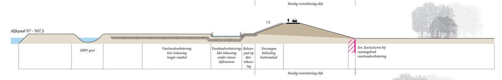 Kansrijke oplossing 2 -