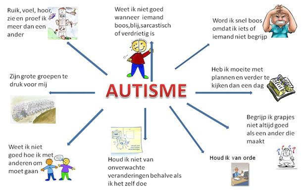 Wat is autisme? Naast berichten over de organisatie en de medewerkers, vind je in dit magazine ook elke keer een achtergrondartikel.