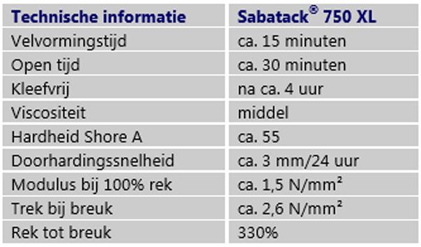 Sabatack 0 is een 1-componentige constructie- en afdichtingskit op basis van MS-Polymeer. De belangrijkste toepassing voor deze kit is het eenvoudig verlijmen met hoge eindsterkte.