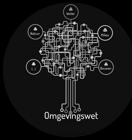 Daarmee is de komst van de Omgevingswet veel meer dan een instrumentele verandering, maar raakt het ook de cultuur en werkwijze van de organisatie zelf.