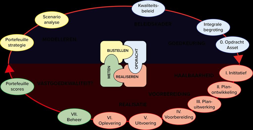 25-4-2019 Vastgoedfunctie