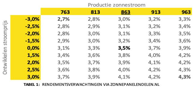 Figuur 1: Schematisch overzicht van de samenwerkende partijen.