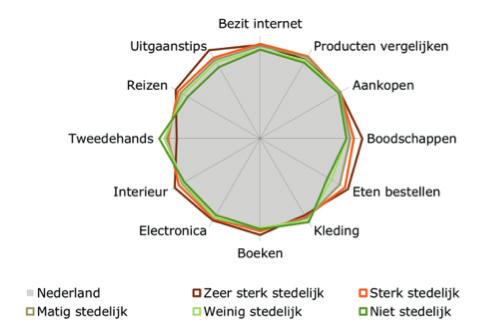 wordt gehouden, kan echter toch een inschatting worden gemaakt van de extra omzet die buitenlandse consumenten de Nederlandse detailhandel opleveren.