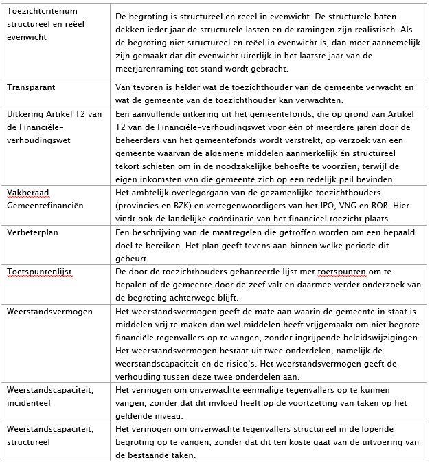 BIJLAGE 3.WET- EN REGELGEVING In dit GTK wordt meerdere keren verwezen naar wet- en regelgeving.