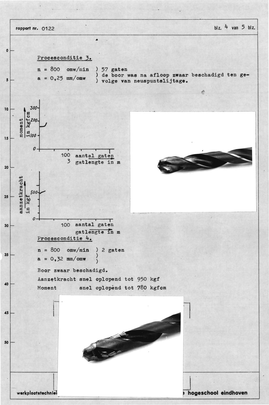 rapport nr. 122 blz. 4 van 5 blz. o 5 Procesconditie 3. n = 8 omw/min a =,25 mm/omw ) 57 gaten ) de boor was na afloop zwaar beschadigd ten ge ) volge van neuspuntslijtage.