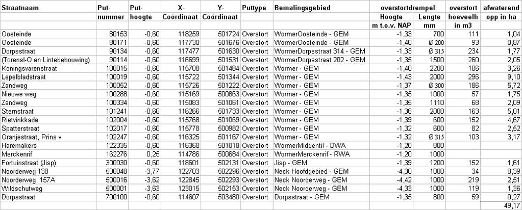 DHV B.V. Gemeente