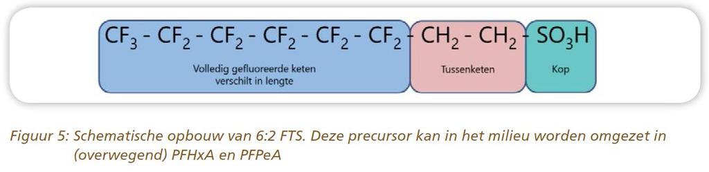 Wat zijn PFAS Per-fluor-alkyl-stoffen: C-atomen zijn gedeeltelijk bezet.