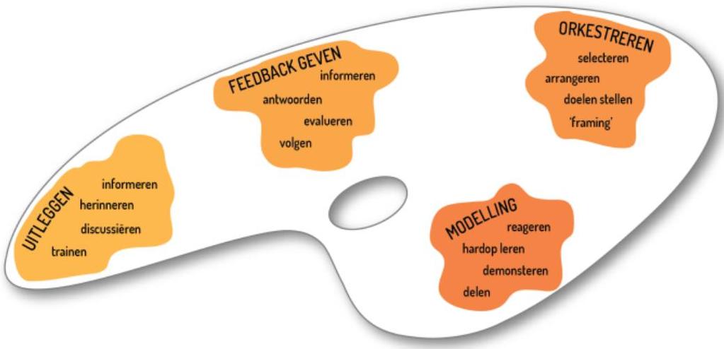 Meer aandacht voor leerstrategieën en voor