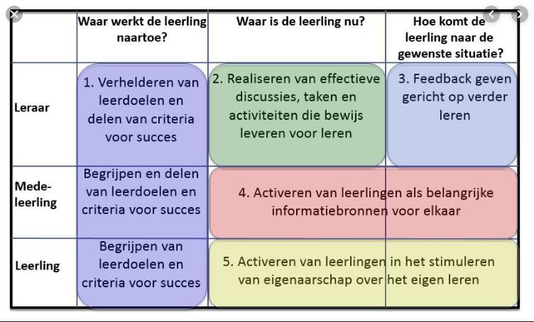 Het leren sturen d.m.v.