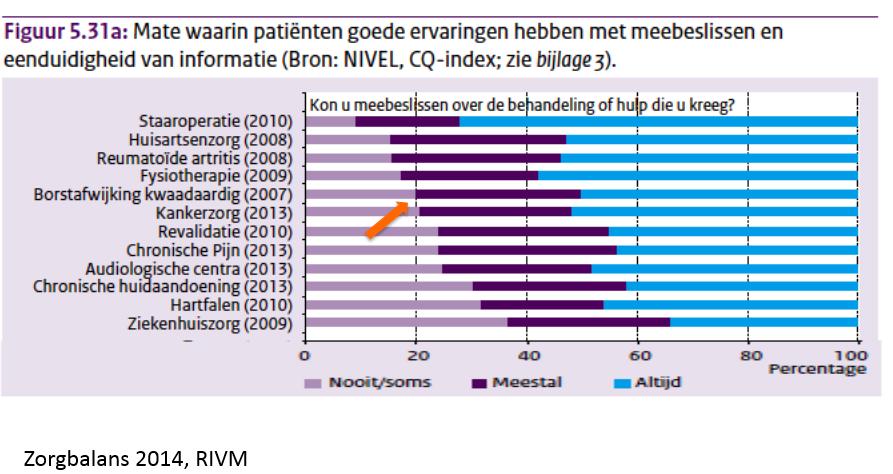 Waarom?