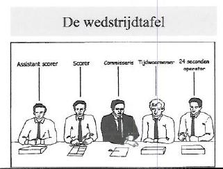 Tafelofficials (en gedelegeerde: zit niet aan tafel) a b c Bij ons 3