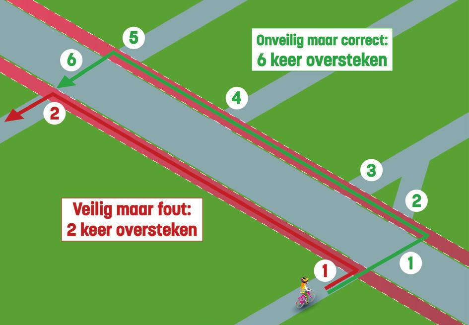 Als het fietspad omwille van modder, glas, diepe putten etc onberijdbaar is, mag je andere delen van de openbare weg gebruiken (bv. fietsen op de rijbaan).