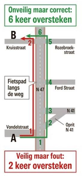 Naar aanleiding van een boete die de zoon van Johan De Mol kreeg, omdat hij uit veiligheidsoverwegingen tegen de richting reed, doen ze een oproep aan de fietsers.