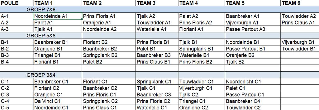 POULE-INDELING Programma De poulewedstrijden vinden plaats tussen 09.00 en 13.50 uur. Elke wedstrijd bestaat uit twee helften van 8 minuten (met 2 minuten wisseltijd).