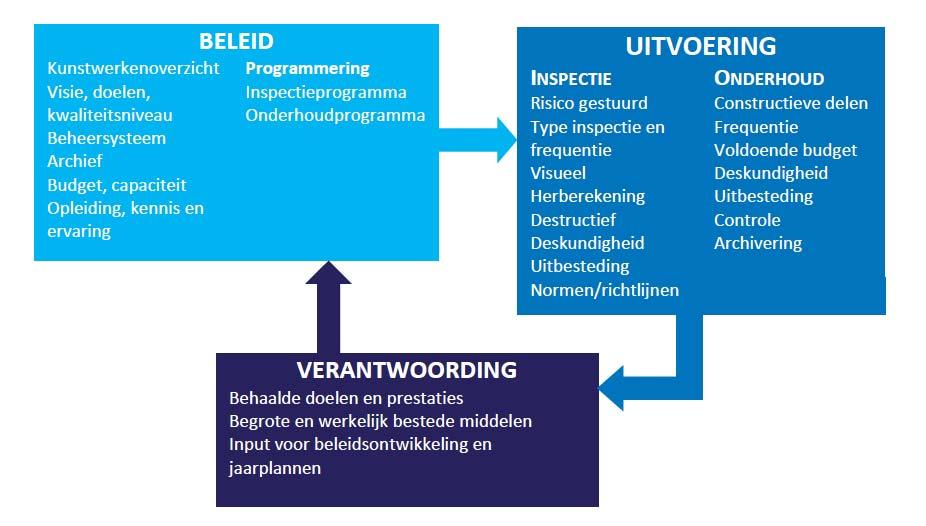 Publicatie VROM januari 2011 n.a.v.