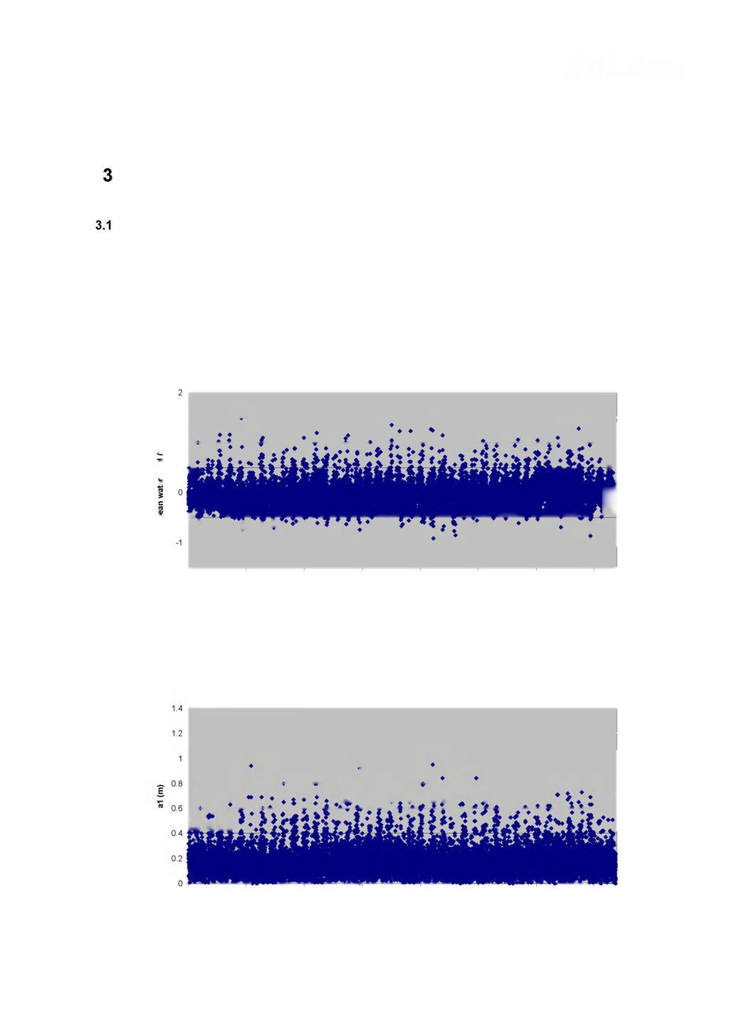 Resultaten van de analyse Resultaten per station De Fourier series levert per station de gemiddelde waterstand, de amplitudes en