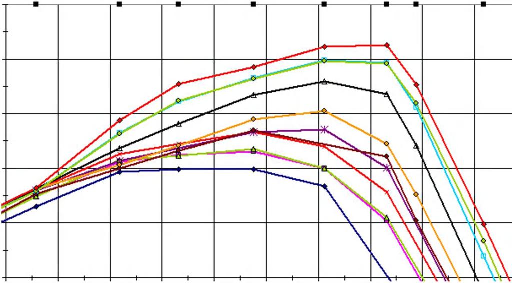 Samenhangende beantwoording van de beheervragen, vanuit de kennis van de grootschalige waterbeweging en sedimenthuishouding gebeurt in rapport LTV V&T G-13).