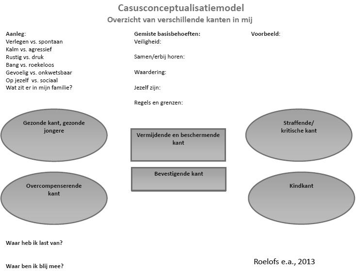 Casusconceptualisatie Doel CC: therapeut leert cliënt kennen en cliënt leert zichzelf (nog) beter kennen Holistische theorie: