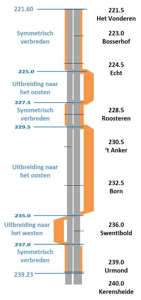 Infrastructurele ontwikkelingen Tot het referentiejaar 2030 zijn de volgende infrastructurele ontwikkelingen voorzien: N294/afrit Urmond: de afrit van westelijke rijbaan van de A2 op de N294 bij