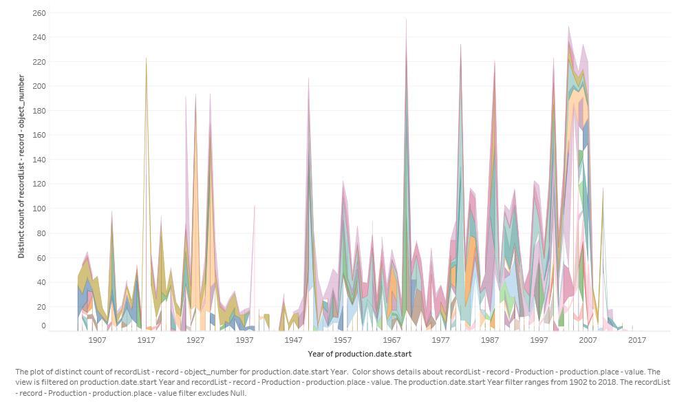 OpenRefine Voorbeeld van binnentrekken metadata via SPARQL: 1. >> Create a new column based on the ID column http://vocab.getty.edu/sparql.json?query=select+?lat+?