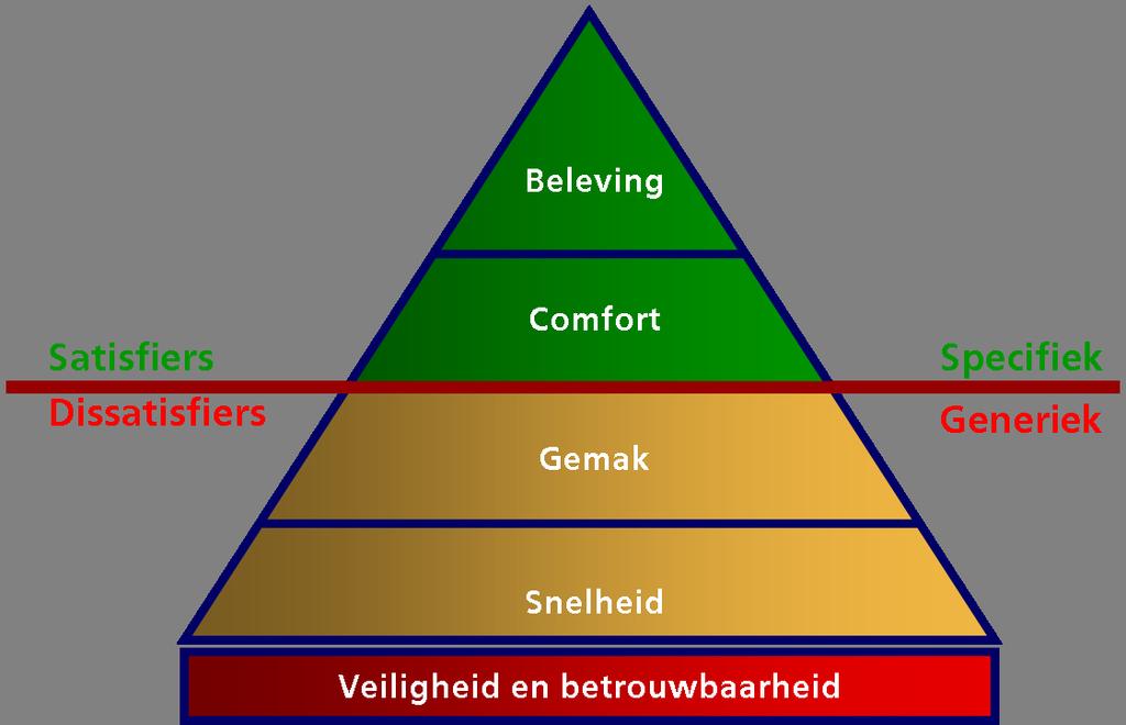 Uitgangspunten NS voor P+R parkeren 1. Zekerheid van parkeren (parkeergarantie voor treinreiziger) 2.