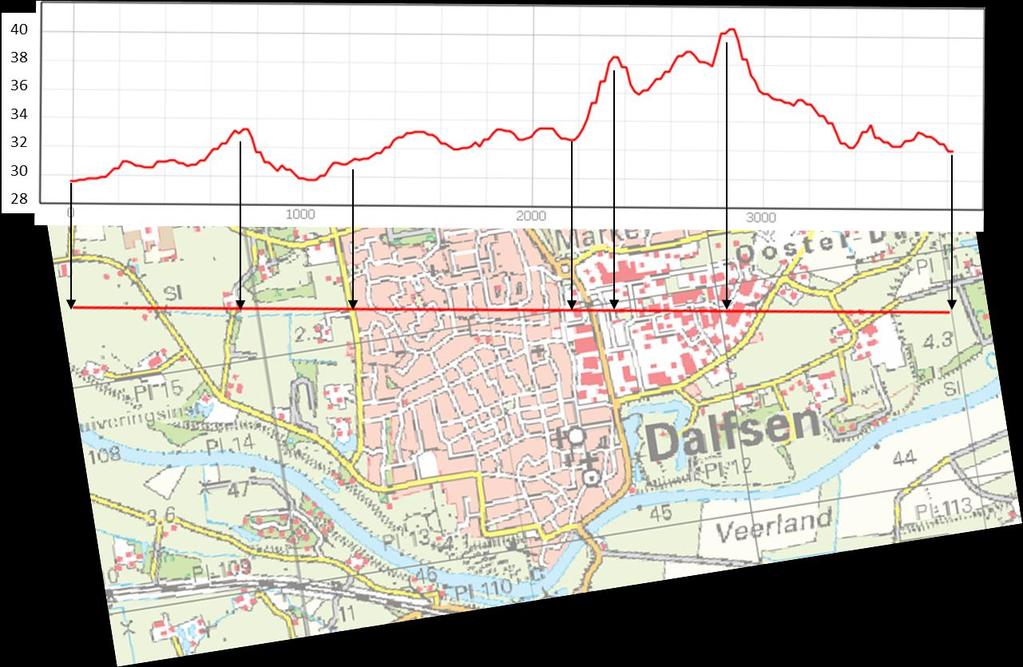 Figuur 16 Dwarsdoorsneden oppervlaktetemperatuur (⁰C) in