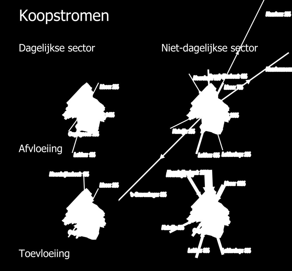 Koopstromenonderzoek Teylingen (KSO