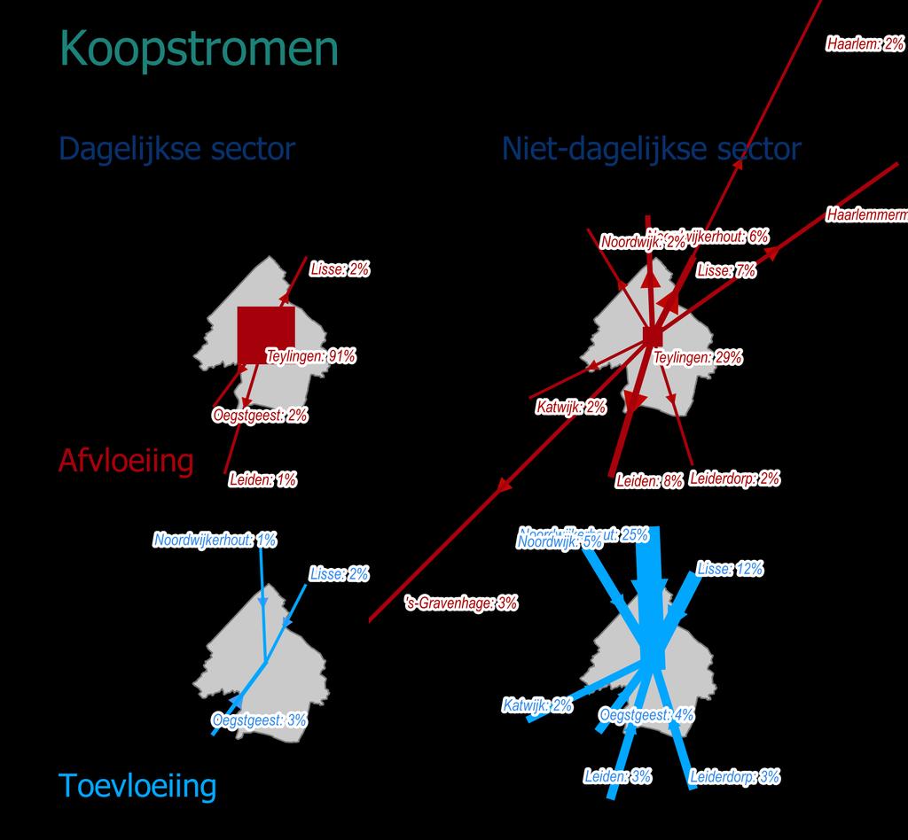 Koopstromenonderzoek