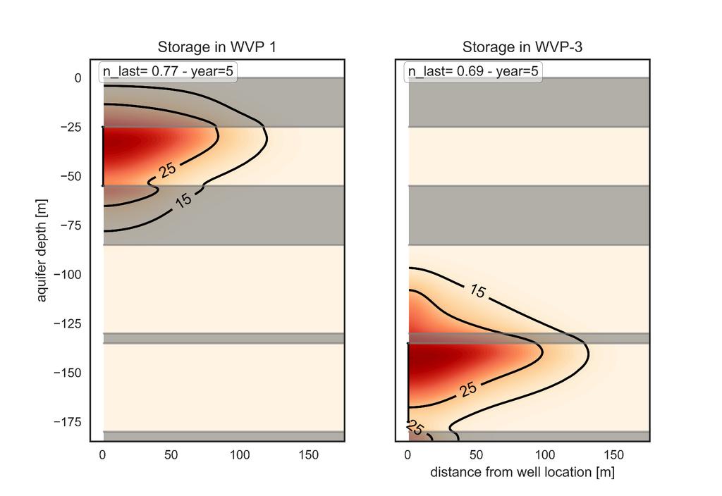 Simulaties van warmteopslag 60 C, WVP1 en WVP3 na 5