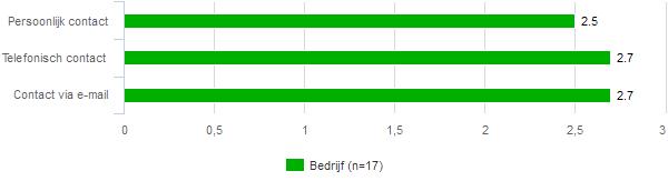 fig 35 Was er sprake van een financiële maatregel wanneer u dit traject niet zou volgen? fig 36 Is er ook daadwerkelijk een financiële maatregel opgelegd?