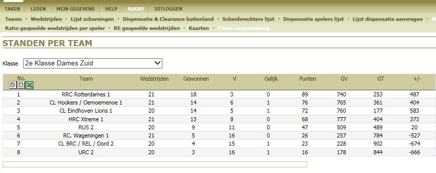 Gespeelde wedstrijden recreanten Hier kun je controleren hoeveel wedstrijden spelers met de status Recreant van jouw club hebben gespeeld.