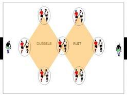 4. Het leerplan * 8 tegen 8: dubbele ruit (fase 1 : 50m op 35m - fase 2 : 60m