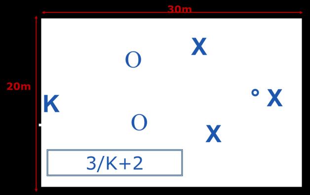 Symmetrische veldbezetting neutrale spelers: K+3+2N/K+3 wedstrijdvorm met