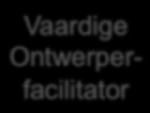 Ontwerperfacilitator