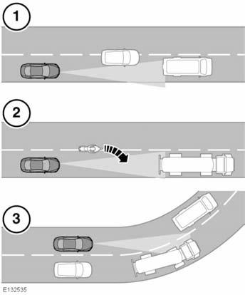 Adaptieve cruise control TIPS VOOR HET RIJDEN MET DE ACC Het systeem regelt de rijsnelheid van het voertuig door middel van de gasregeling en de remmen.