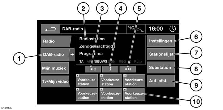 DAB-radio DAB-radio BEDIENINGSELEMENTEN VAN DE DAB-RADIO 1. DAB-radio: raak deze toets aan om een DAB-band te bekijken en te selecteren (DAB1, 2 of 3).