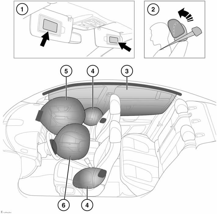 Beveiliging van de inzittenden AIRBAGS EN ACTIEVE HOOFDSTEUNEN 1. Waarschuwingsinformatie voor de airbags kunt u vinden op de zonnekleppen aan de bestuurderskant en passagierskant. 2.