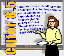Samenvatting Resultaten Leerlingtevredenheidspeiling (LTP) BS Jeroen Boschschool Eerder dit jaar heeft onze school BS Jeroen Boschschool deelgenomen aan de leerlingtevredenheidspeiling.