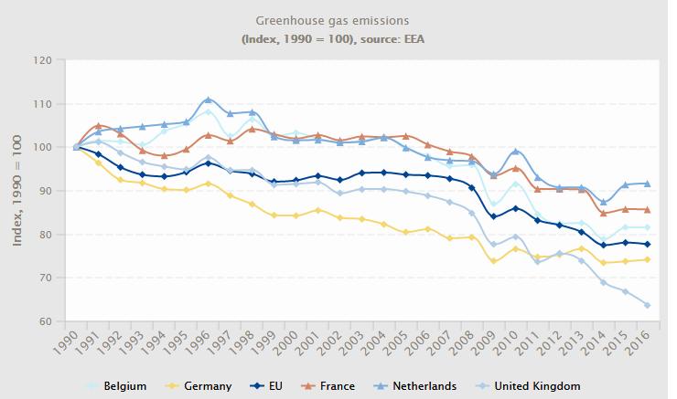 Aandeel hernieuwbare energie