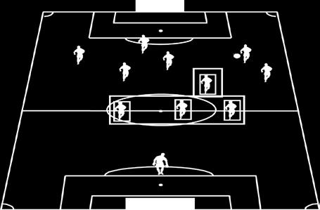Andere spelers richten een HOOG defensief compact blok (speelruimte tegenstrever beperken) op binnen de zone bal doel 4.