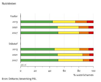 Waarom de BedrijfsWaterWijzer?