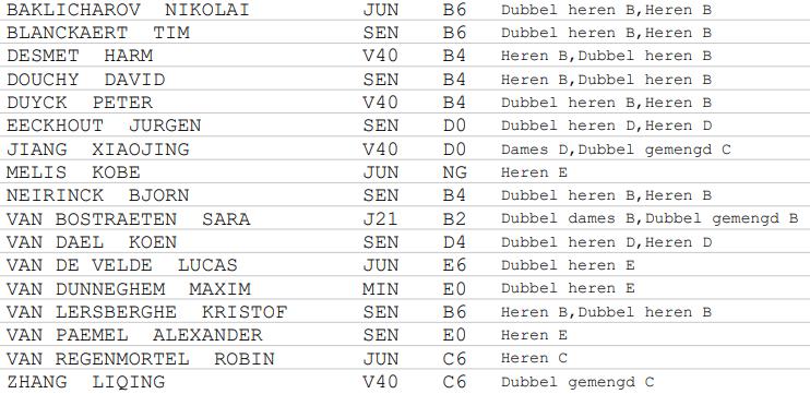 Verslag provinciaal kampioenschap klassementen (Björn Neirinck) TTC Merelbeke met velen aanwezig op het provinciaal kampioenschap klassementen.