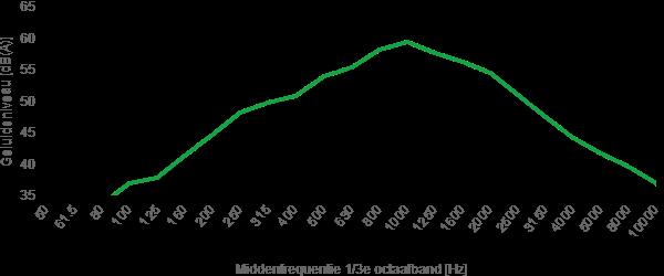 Statistical passby metingen Projectkenmerk M.2017.0468.