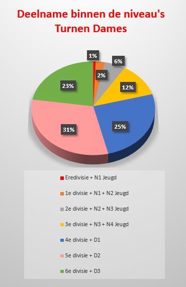 15% 16% Instap Pupil 1