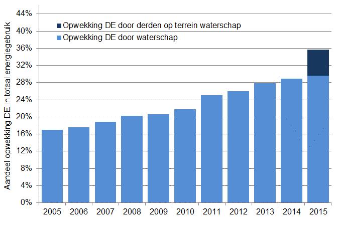 KLIMAATMONITOR