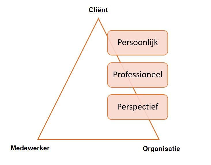 Inleiding Het kwaliteitsrapport is geschreven voor en door de medewerkers en de bewoners van Sa- Net. We kijken terug naar het jaar 2018 en kijken vooruit op het jaar 2019.