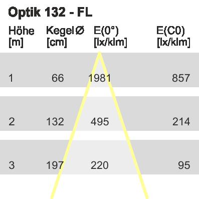 Optiek - Optiek Canilo Plus - Uitvoering Reflectorkleur wisselreflector Bajonetsluiting silber Stralingshoek Reflectortype